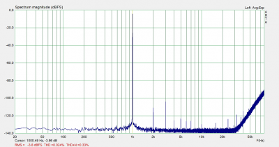 02 SPA black 1kHz -3,8dBFS.png