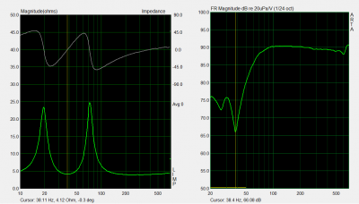 ruim 38Hz bij 5,3 cm