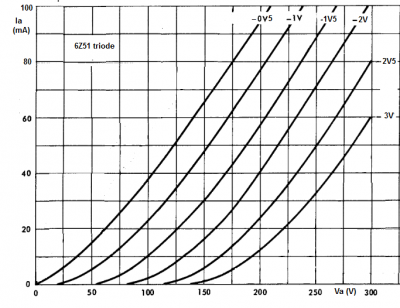 6Z51-triode.png
