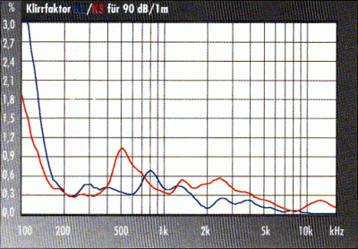 msh115_klirrfaktor90dB.gif