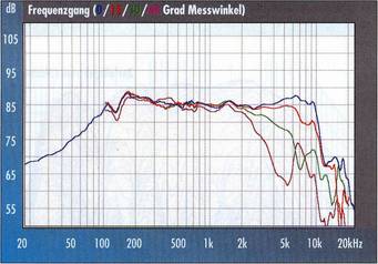 sph135kep_curve.jpg