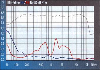 sph135kep_klirr80db.jpg