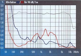 sph135kep_klirr90db.jpg