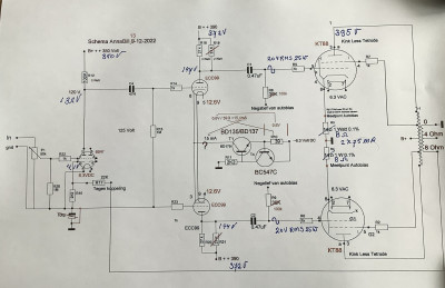 Het schema