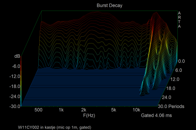 W11CY002 in kastje (mic op 1m, gated) BD.png