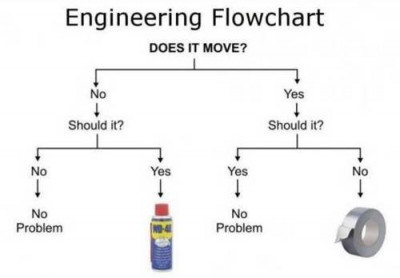 wd40-ducttape-flowchart.jpg