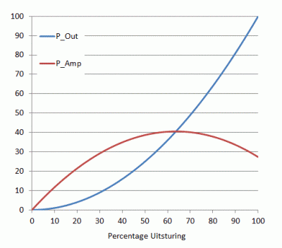 Amp Power.GIF