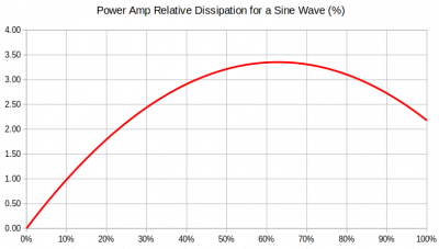 amp_rel_diss.png