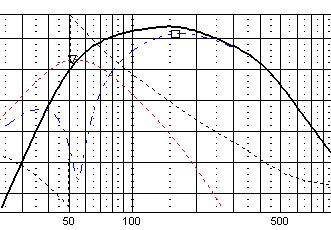resultaat opzet LP filter FaB4.jpg
