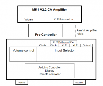 Pre-Controller.png