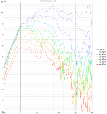 VituixCAD Directivity (ver, pos front).png