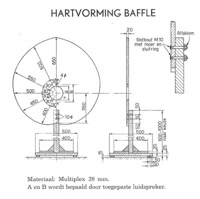 hartvorm
