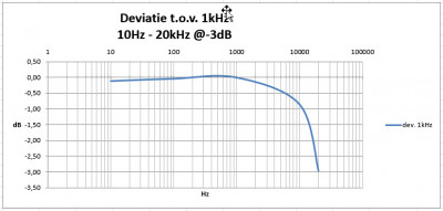 frequentiecurve-1.jpg
