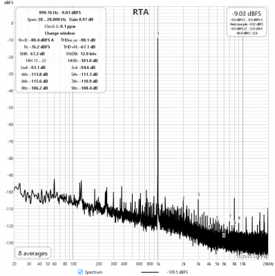 USB-DAC -10 dBFS.png