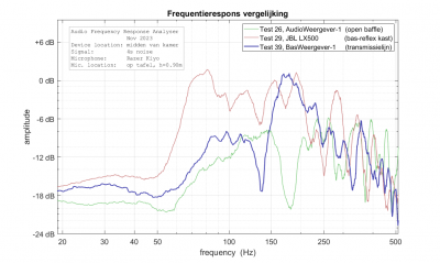 vergelijking AudioWeergever-1, JBL LX500, BasWeergever-1, v9.png