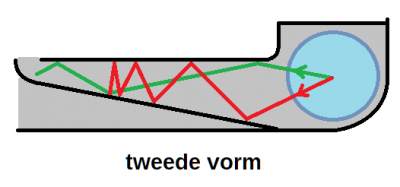 transmissielijn inlaat gelijdelijk, met aanvliegroutes, met tekst.png