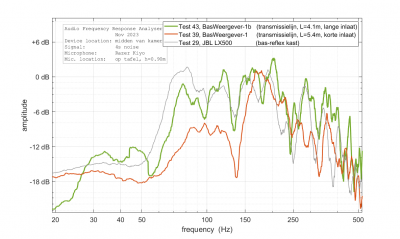 vergelijking BasWeergever-1b, BW-1,  JBL LX500, v2.png