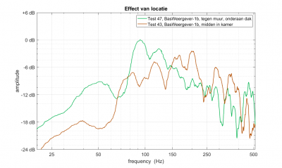 effect van locatie v3.png