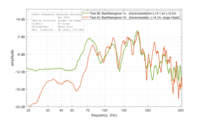 vergelijking BW-1b, BW-1c, v2.png