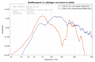 BW-1c, bijdragen van konus en uitlaat, v2.png