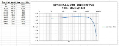 LTspice-R54 1k.jpg