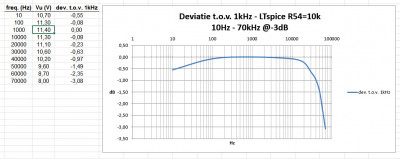 LTspice-R54 10k.jpg