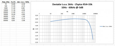 LTspice-R54 33k.jpg