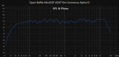 2023-12-31_Open Baffle MiniDSP AD9710m Eminence Alpha15.jpg