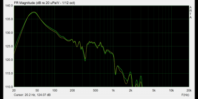 HFD W-15 vs passief Liionidas met R2: 5,6ohm