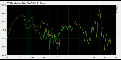 hoog- &amp; laagdoorlaat overgenomen in Hypex Filter Designer