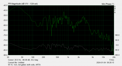 W-15, 1cm, not gated, both coils, ARTA