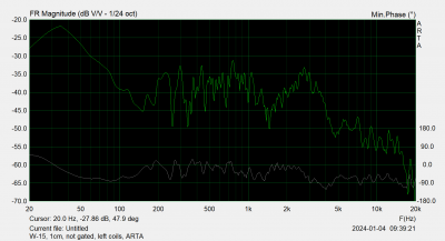 W-15, 1cm, not gated, left coils, ARTA