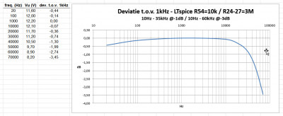 LTspice frequentie gebied- R54_10k - R24-27_3M.jpg