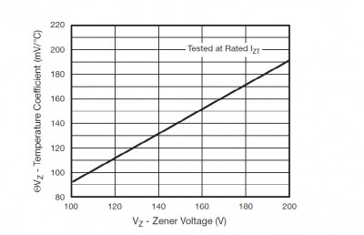 Temp ZD170V.jpg