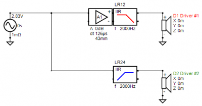 Schema 2