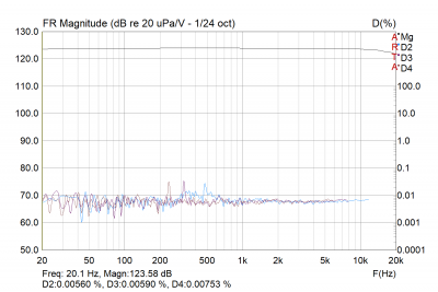 Audiogram 3 loopback microfoon.png