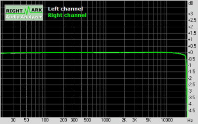 Frequency Response