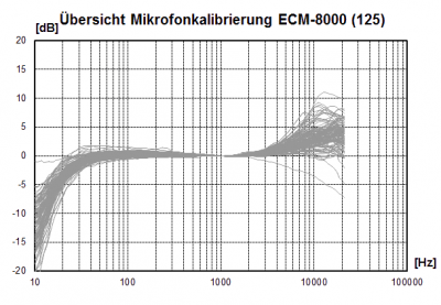 https://www.hifi-selbstbau.de/images/stories/Messraum/MicCal1000/MicCal_ECM8000a125.png