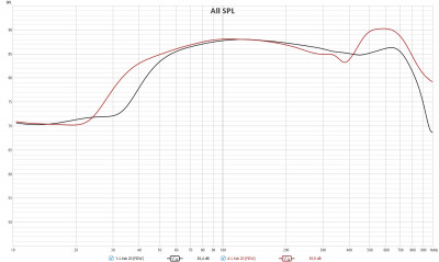 MIB Purifi PTT6.5X08 (rood) en PTT4.0X04 (zwart) vergeleken.jpg