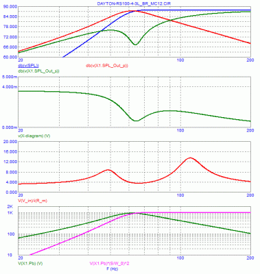Dayton RS100-4_3.2L-64Hz.GIF