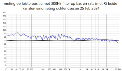 Meting met 'actief' bassysteem en passief mid-hoog, scheiding 300Hz. Het mid->hoog filter moet nog worden aangepast.