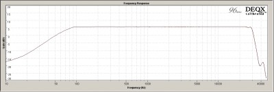 Usher actief freq curve 1.jpg