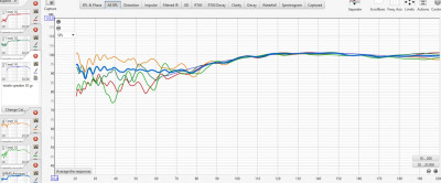 frequentieplot  totale speaker tot 200 hertz.jpg