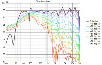 240316_2 Directivity (hor).png