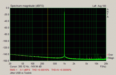 USB-vs-Toslink.gif