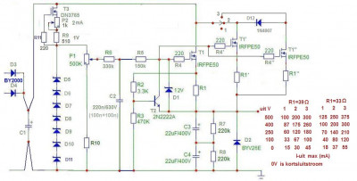Schema Valve4lover en Anne Pjotr