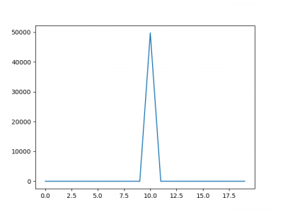 5kHz_synchroon.png