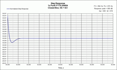 CB Step Response Purifi PTT5.25W04.gif