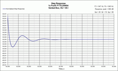 BR Step Response Purifi PTT5.25W04.gif