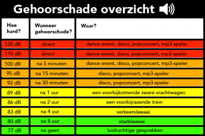 gehoorschade.png